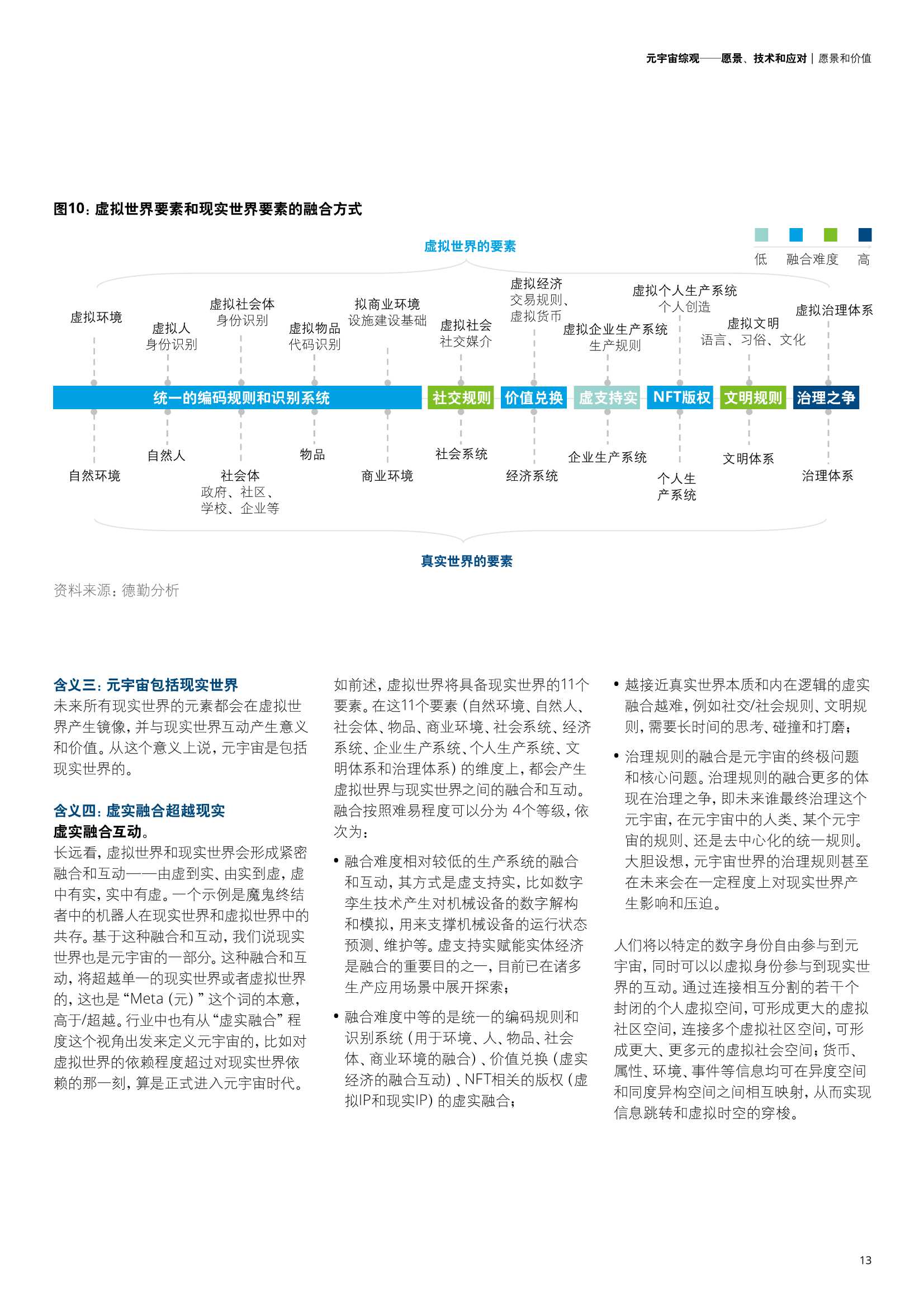 元宇宙综观—愿景、技术和应对（德勤）