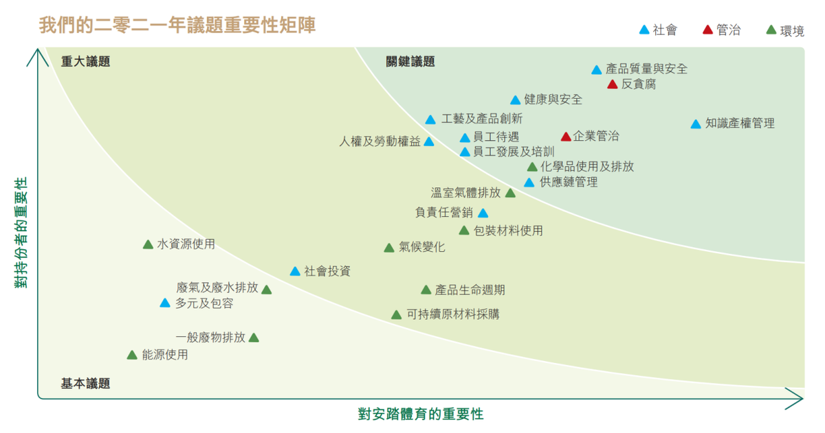 接连发布ESG报告，特步、安踏步入新维度竞争