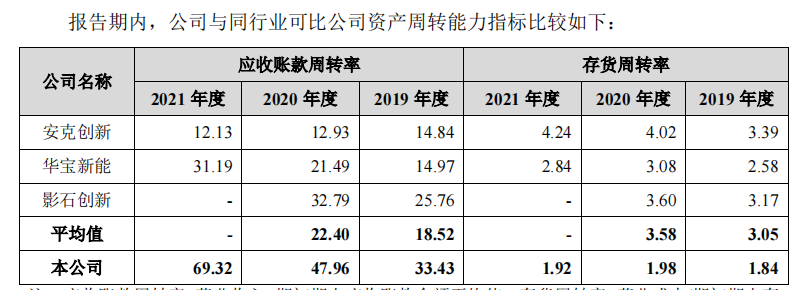 华为理工男10万元创业，变身亚马逊摄像单机王，奖员工4000万