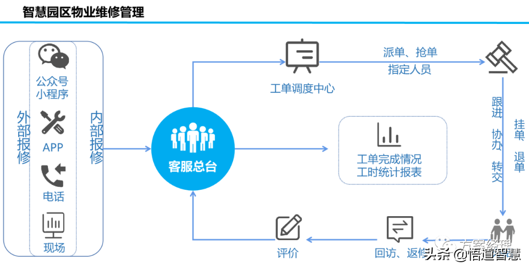 新型智慧园区规划设计方案(ppt)