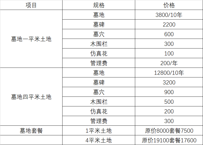 一平米墓地售价上万，宠物墓地也疯狂