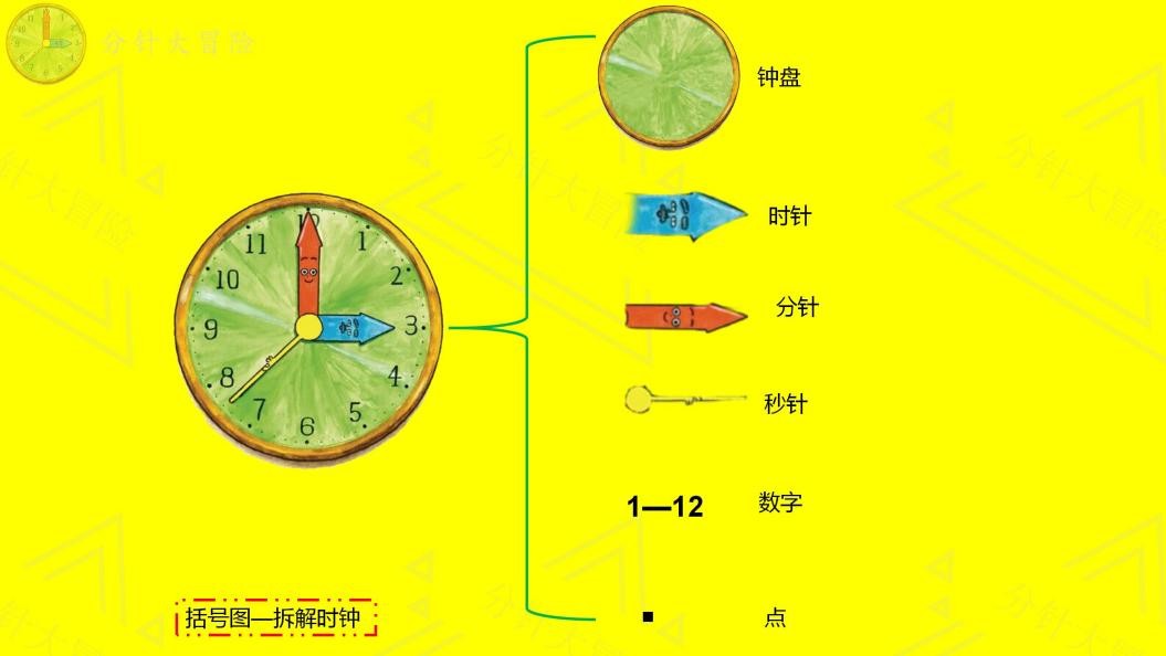 认识时间,从它开始—《分针大冒险》