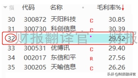 数字货币板块赚钱能力排名第1,引来中科院战略入股,股价已回撤70%