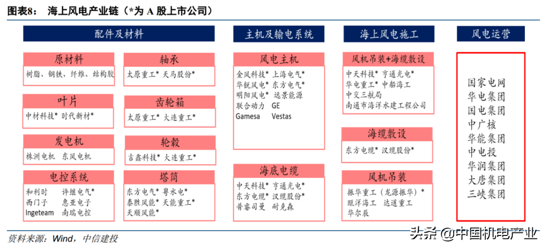 “碳中和”二十大趨勢研判