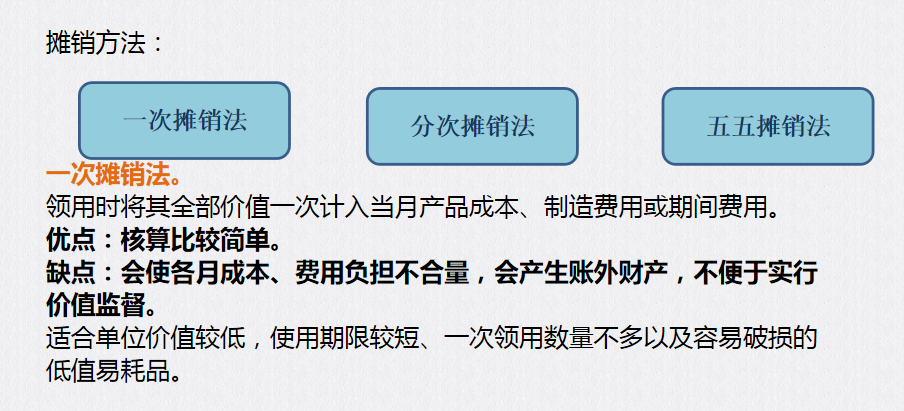 成本会计速阅：成本费用的归集与分配，建议收藏