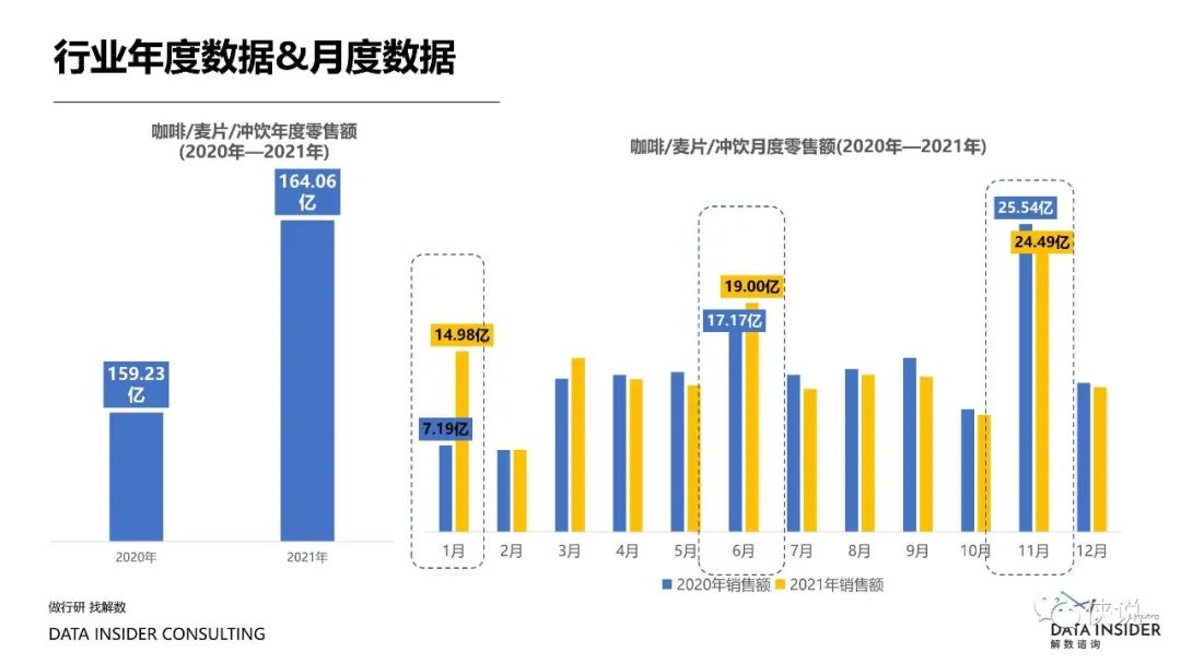 盘点2021那些靠精细化运营制胜的品牌（解数咨询）