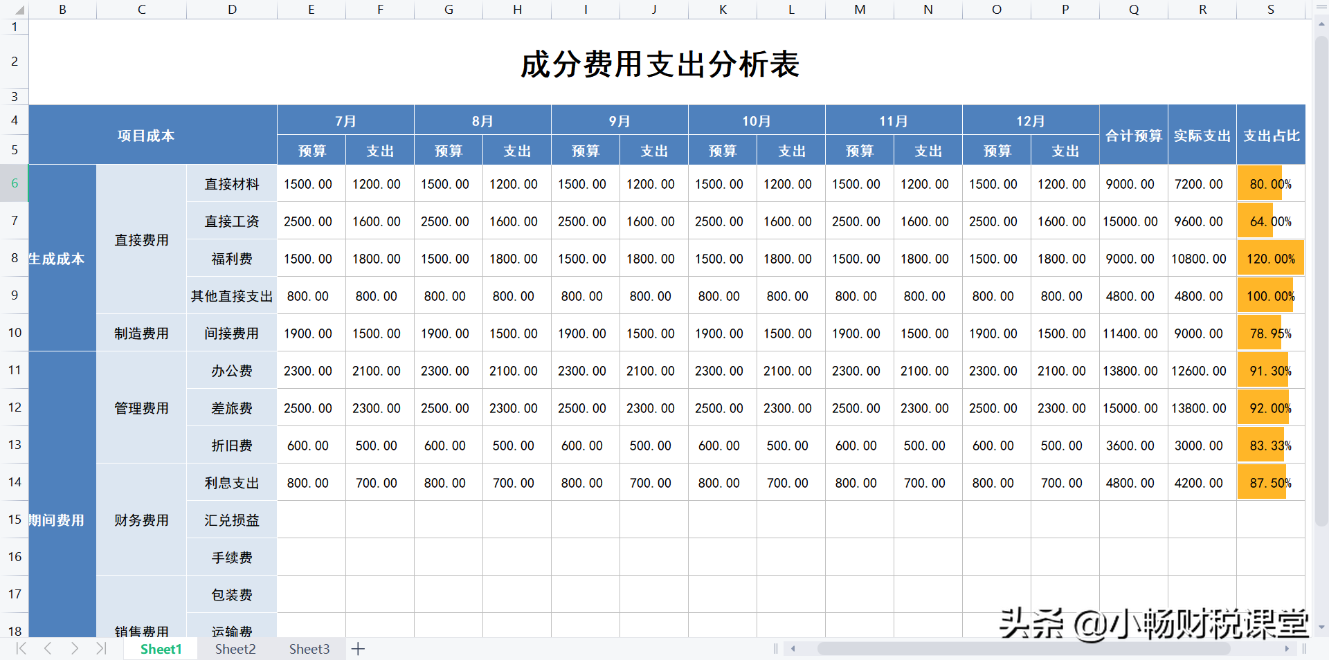 成本会计常用的35张表格，花了10天时间终于整理好了，太实用了