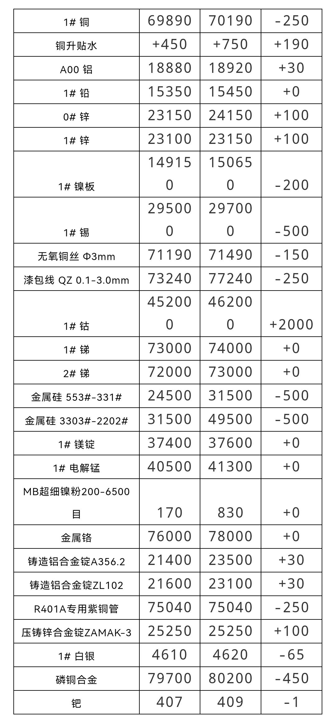 上海金属现货价格行情(上海金属现货价格行情最新)