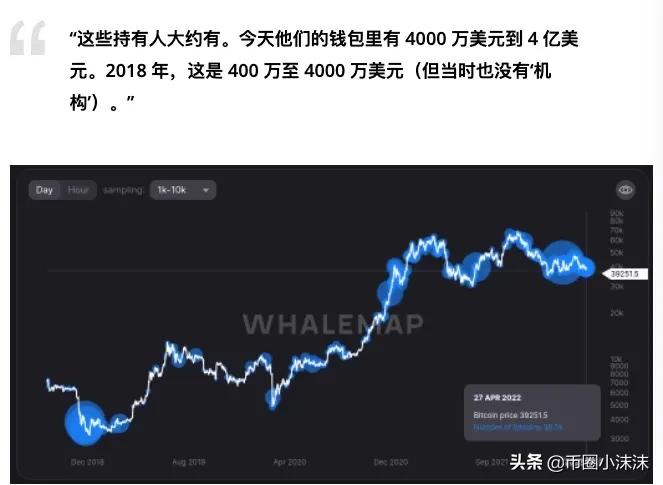 比特币在牛市中令人失望，因为 AMZN 出现2014 年以来的最大单日跌幅