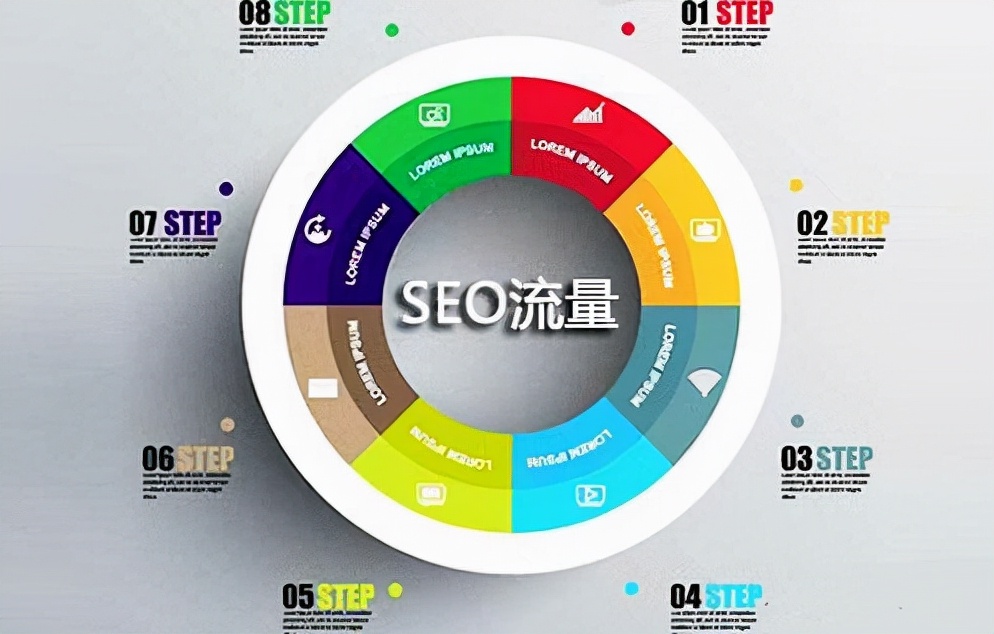 影响SEO流量的六个关键因素