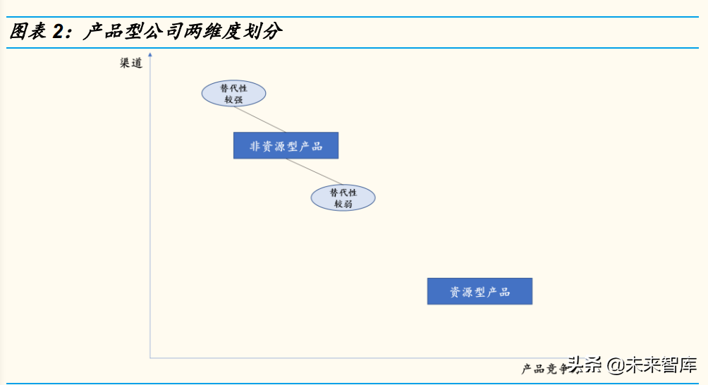 企业商业模式专题研究：四大商业模式公司的胜负手