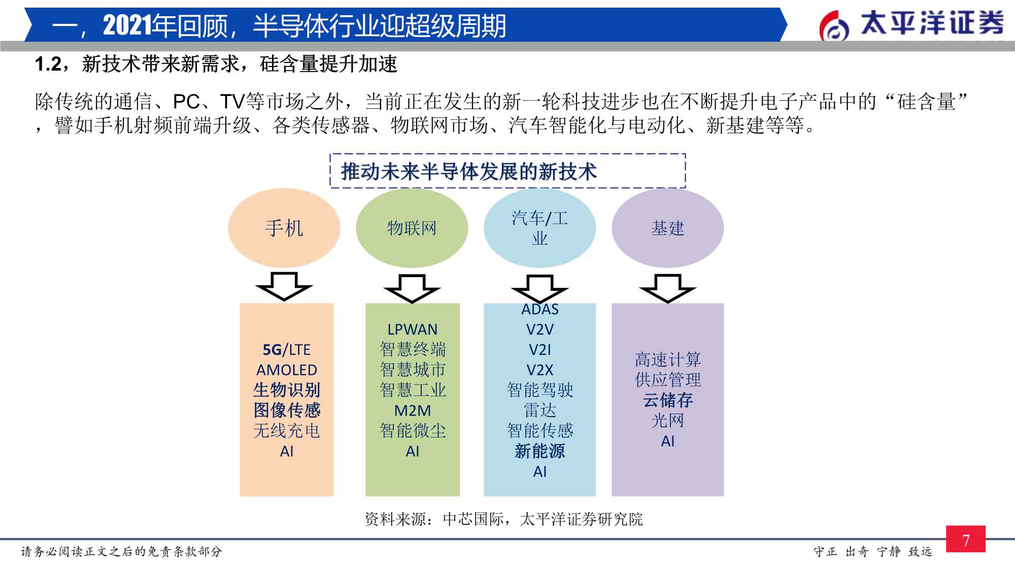 2022年半导体行业投资策略：穿越周期，拥抱成长