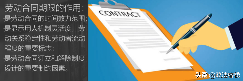 劳动法与社会保障法的知识汇总——劳动合同的期限