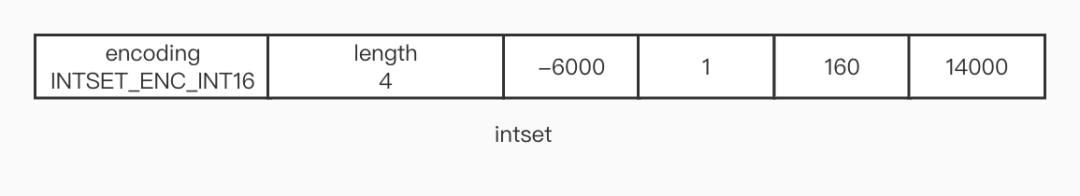 5K字详解Redis-数据结构（下）