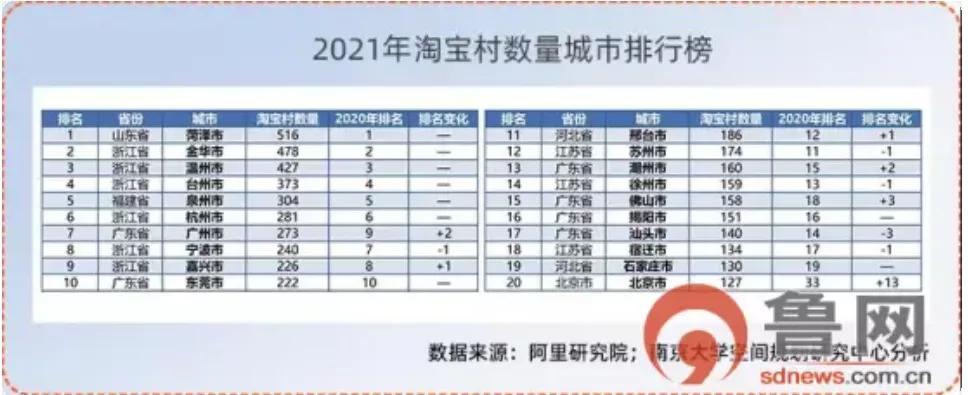 山东省在菏泽市筹建山东电商学院的可行性分析