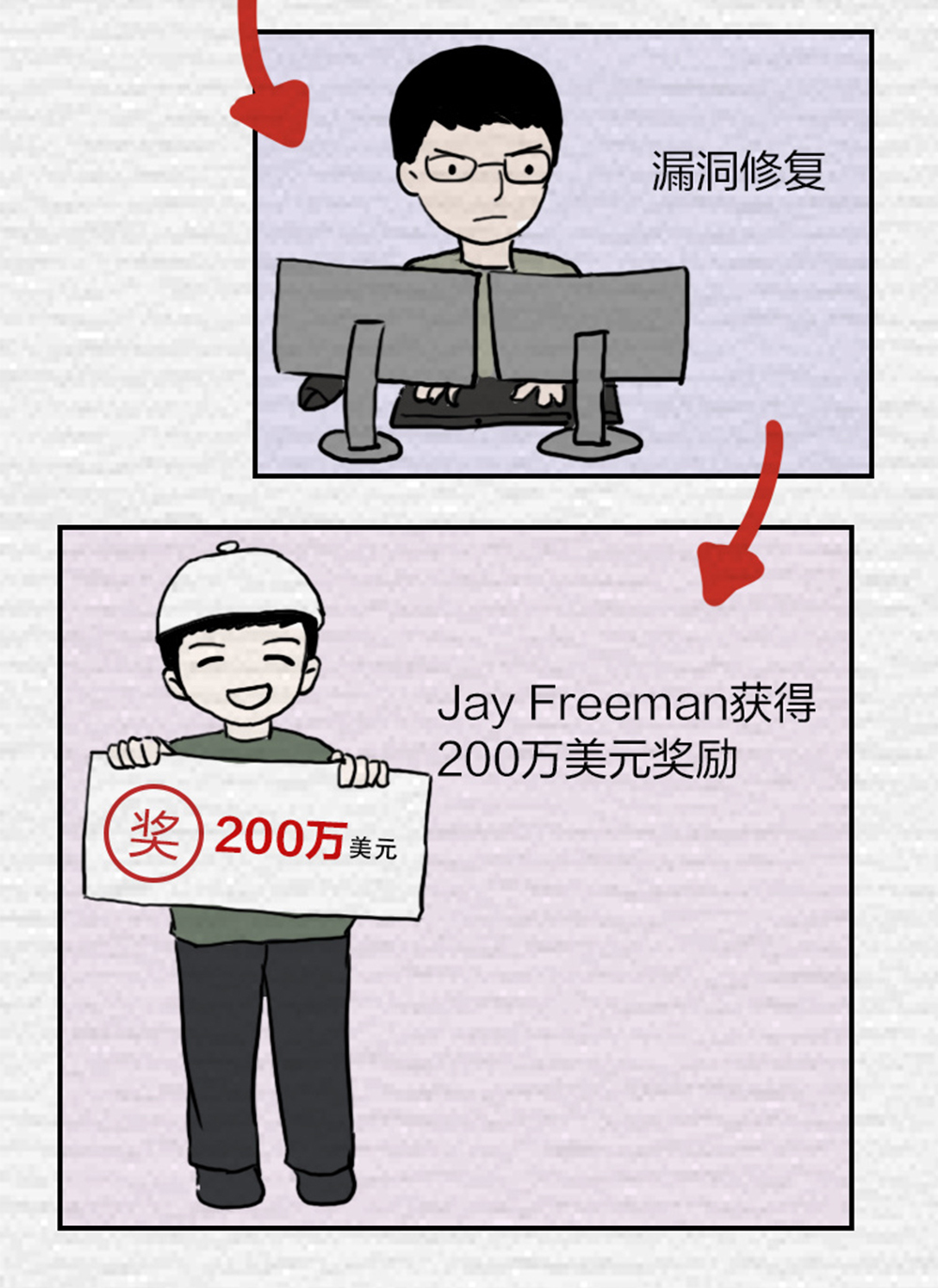 可以无限复制以太币！这名黑客发现数字货币大bug