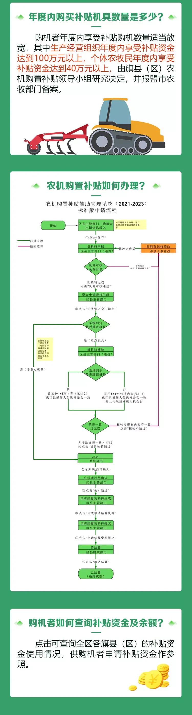 农牧民朋友，2022年内蒙古自治区农机购置补贴政策来了！