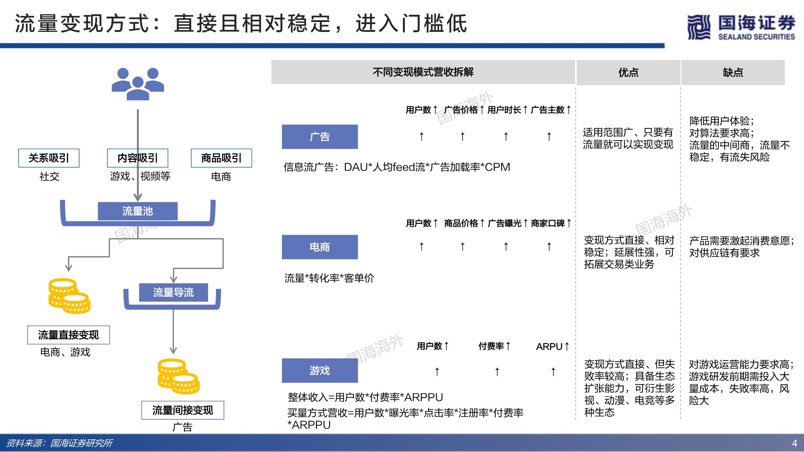 深度！电商行业的红与黑：三大角度、91页对比分析框架研究