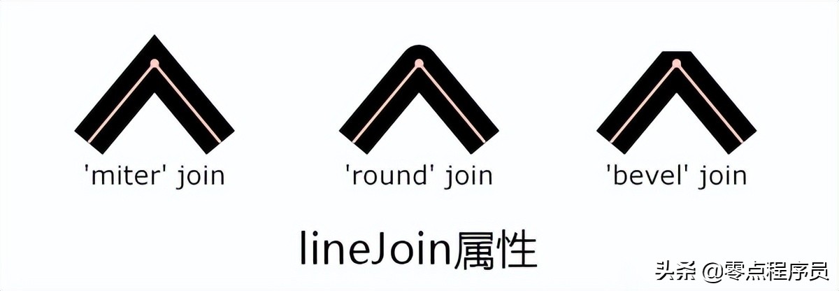 第75节 Canvas绘图（上）-前端开发之JavaScript-王唯