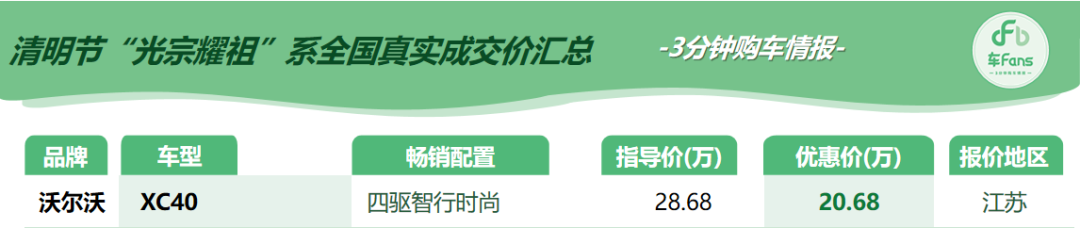 清明节“光宗耀祖系”行情汇总：开S60派头大，豹子头XEL吓唬人
