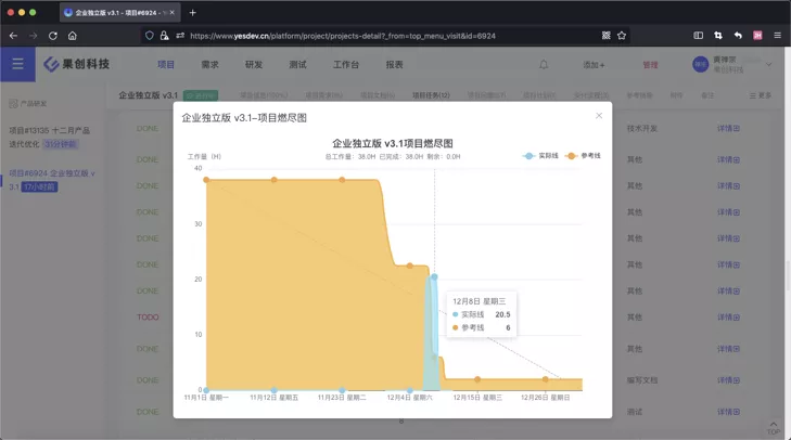YesDev,新一代企业研发协同管理工具 v3.1版本发布