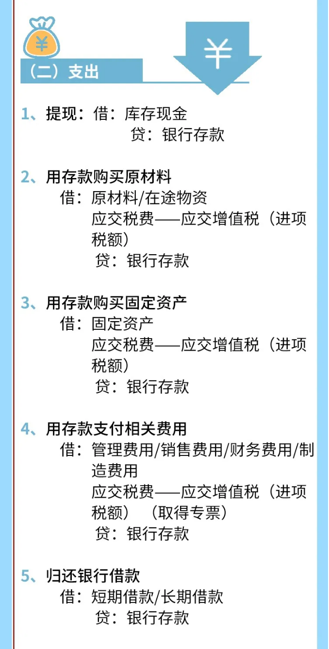 会计分录口诀大全！财务人员都需要掌握的知识！附330个会计分录