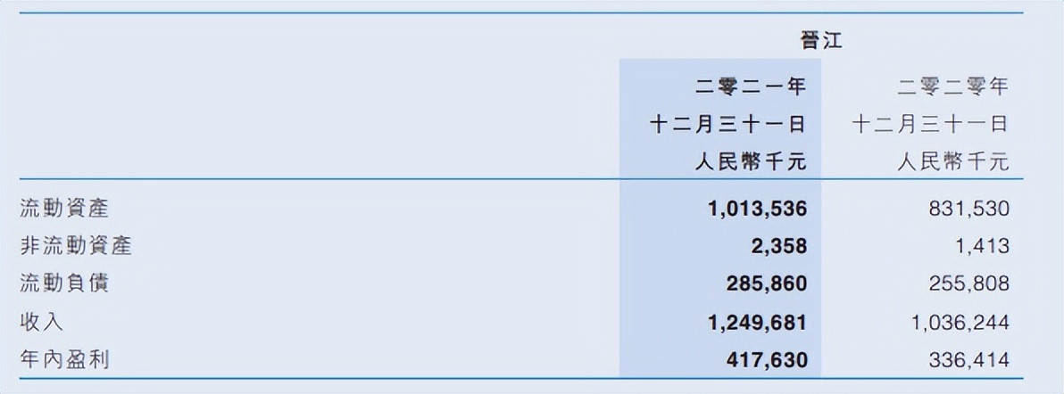 阅文3500万元投资谜谭动画，晋江去年收入12.5亿