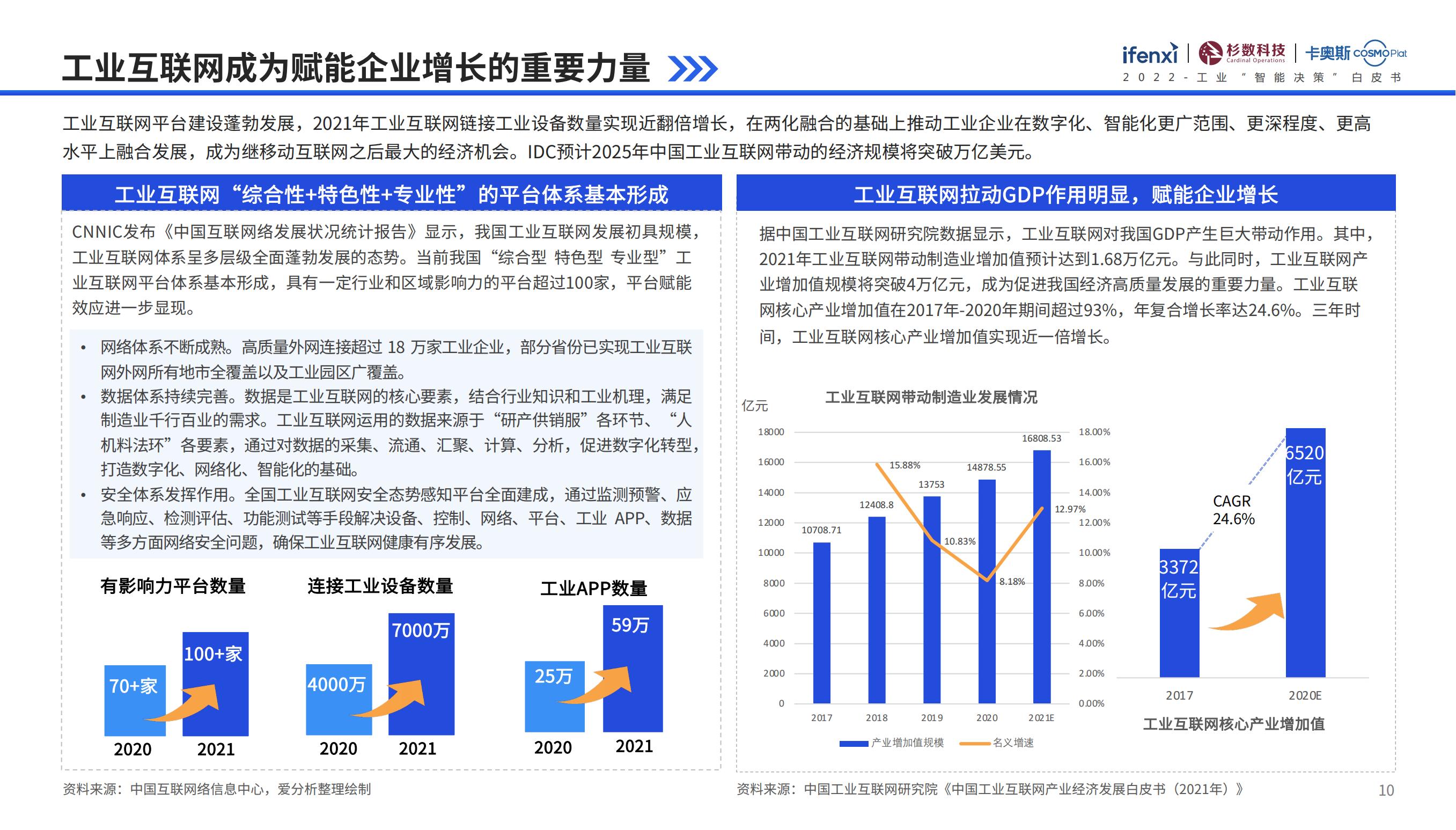 工业互联网行业智能化、智能决策、数字化转型（落地方法论）