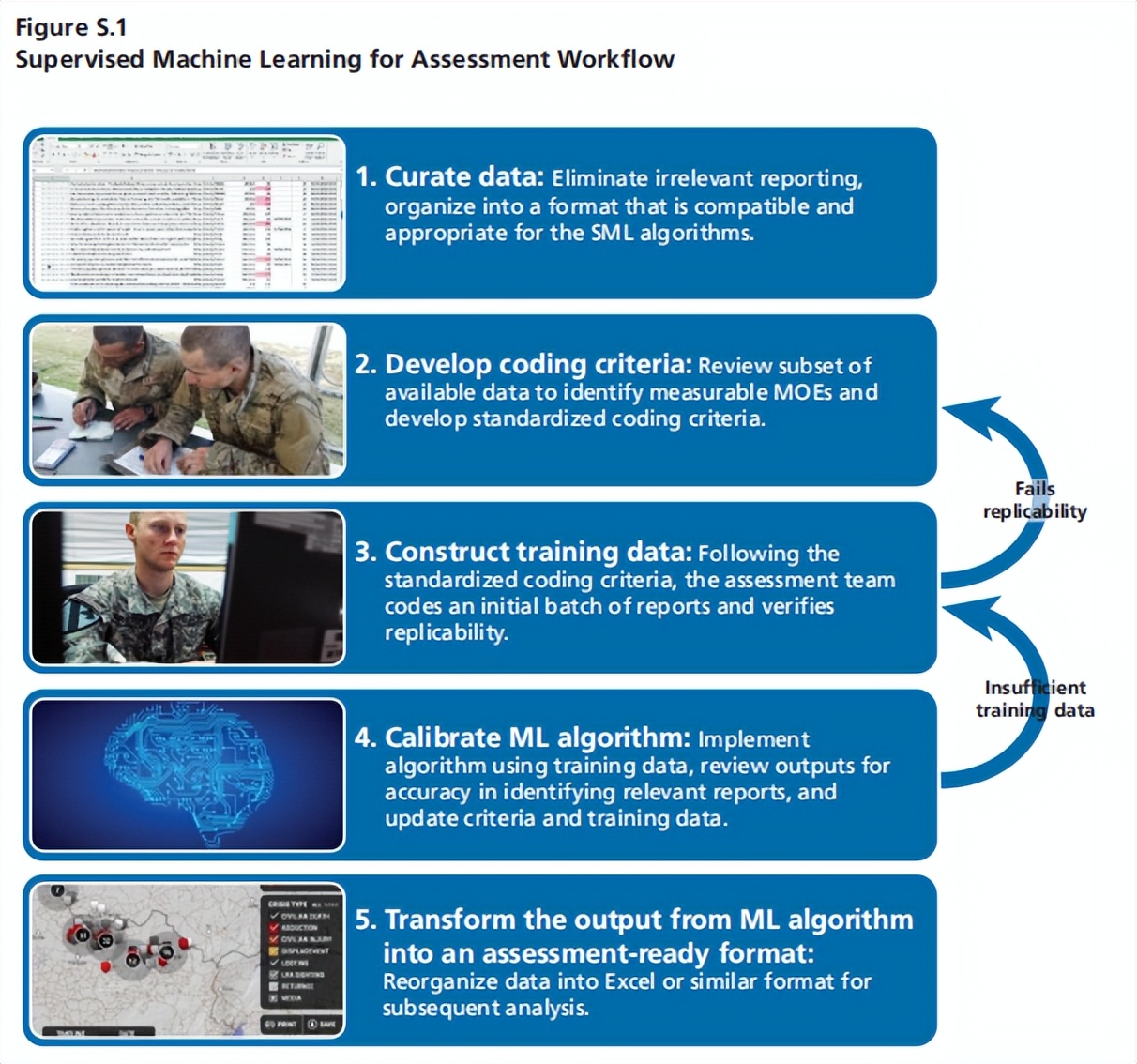 渊亭干货丨人工智能在作战评估中的应用
