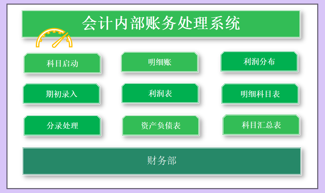 财务总监直言：会计不能不会“内部账处理”16张表格轻松搞定