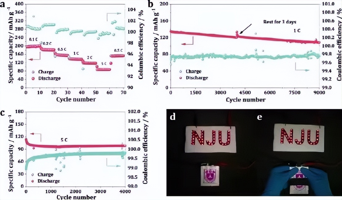 新成果：固态电池，循环寿命9000多圈
