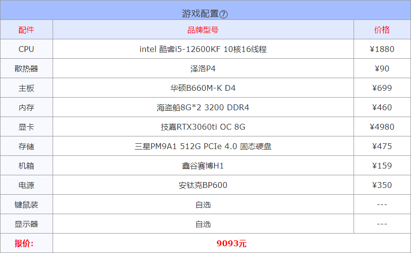 2022年3月1000到30000元从入门到高端组装电脑配置方案清单