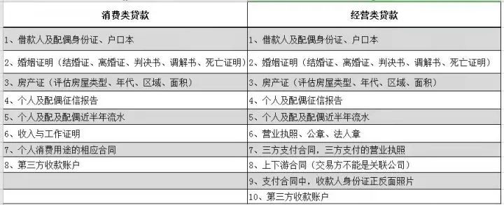 抵押贷款全流程分享，不找中介也能搞定房屋抵押