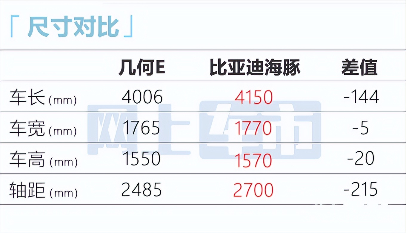 吉利官宣：全新SUV只卖8.68万！撞脸小鹏G3i，能火吗？