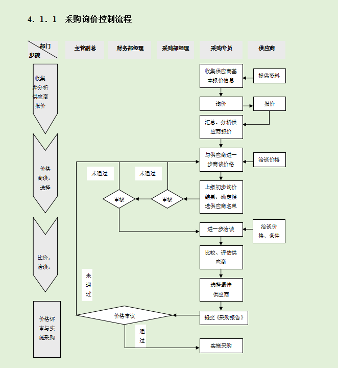 资深成本会计整理的：成本费用控制精细化管理，每个要点都很详细