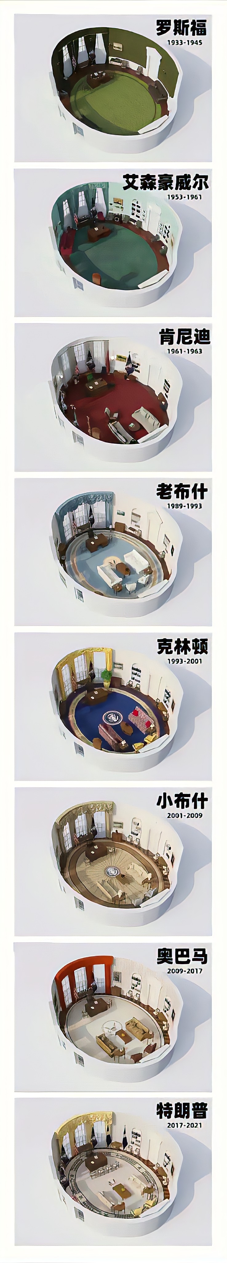 一张142岁的办公桌，24位美国总统用过，孩子们曾经在里面躲猫猫