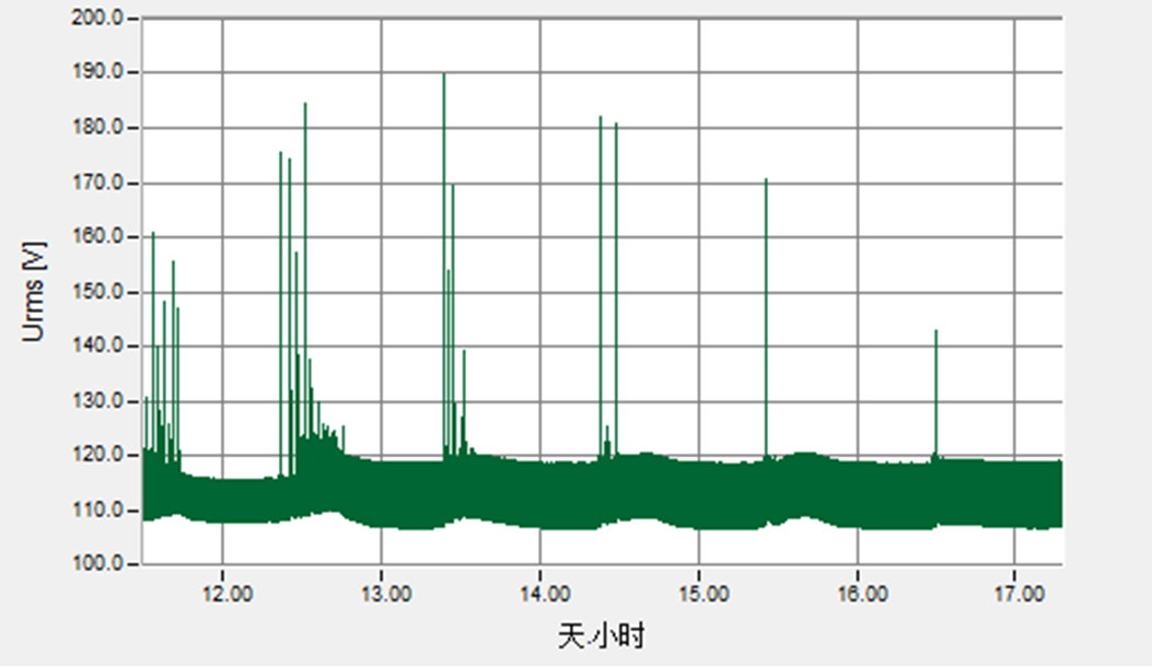 一起直流系統(tǒng)母線絕緣下降故障的實(shí)例分析