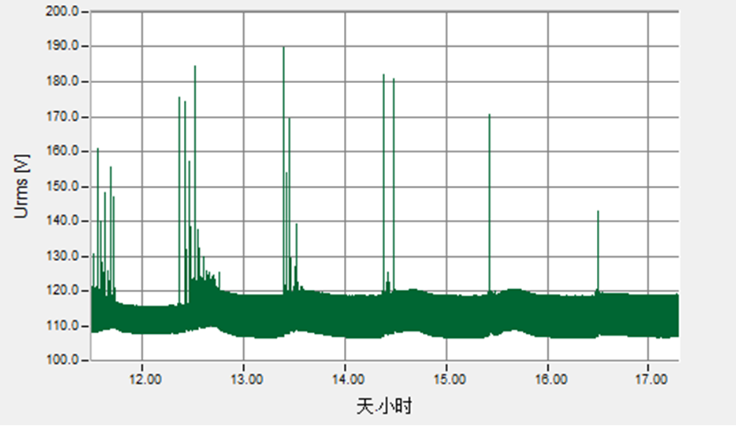 一起直流系統母線絕緣下降故障的實例分析