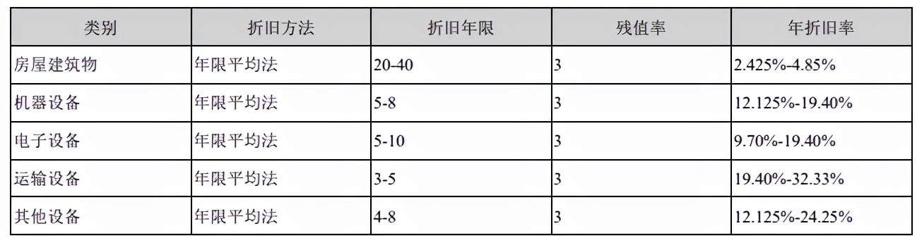 东数西算带动服务器需求激增，中科曙光业绩虚胖