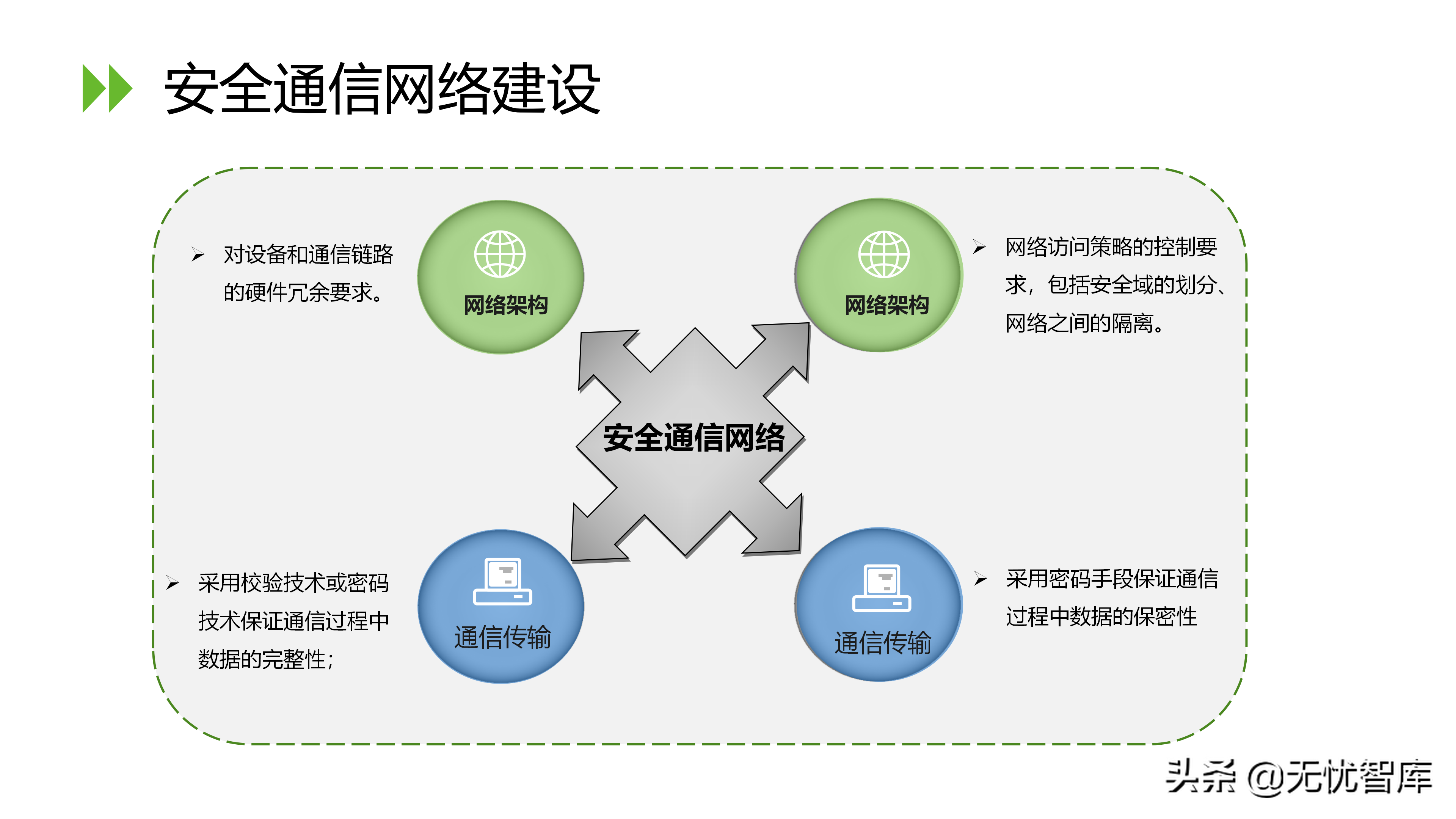 信息安全等级保护2.0解决方案（附PPT全文）