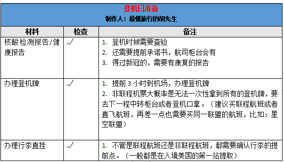 赴美签证,赴美签证费用是多少