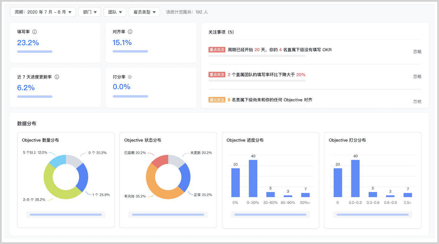 中小企业急需一场精兵简政