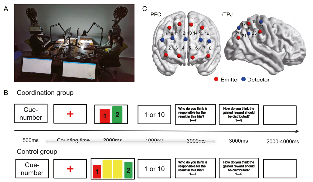 慧创近红外助力深圳大学发表高质量SCI论文