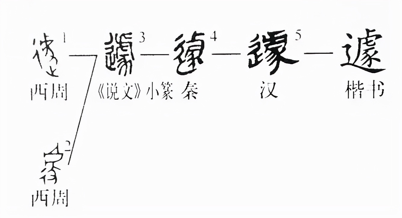 遽怎么读？遽的读音和意思
