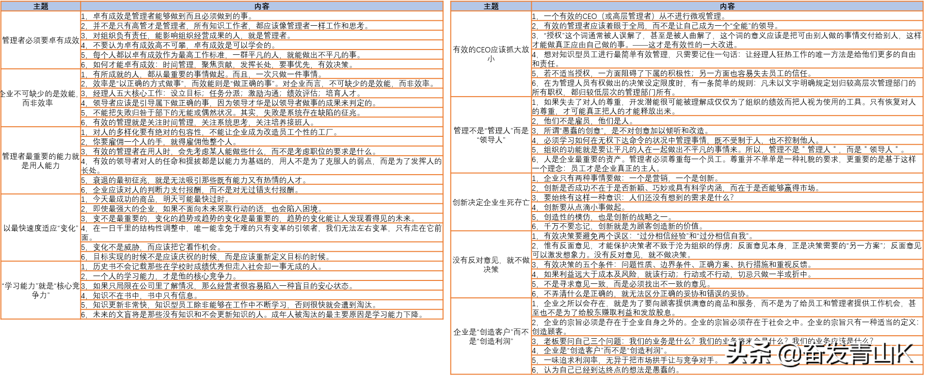 管理大师德鲁克经典名言60句