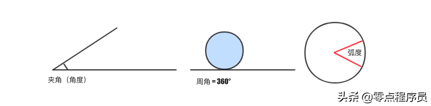 第75节 Canvas绘图（上）-前端开发之JavaScript-王唯