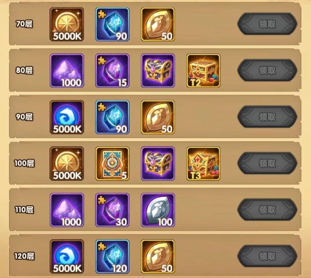 「爆料向」先遣服乱时之境S2相关内容爆料