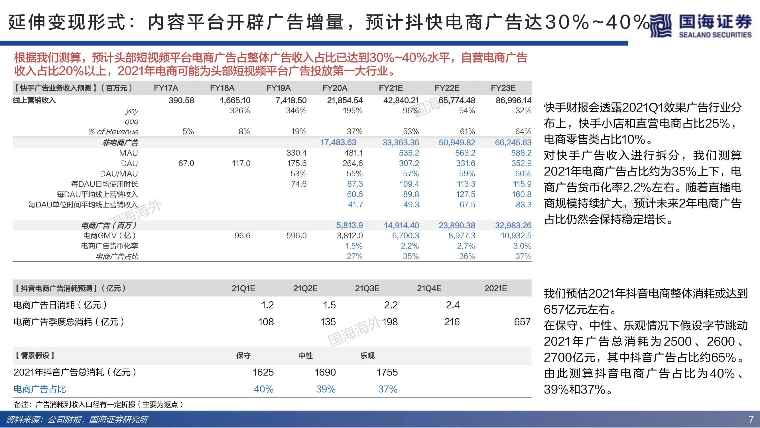 深度！电商行业的红与黑：三大角度、91页对比分析框架研究