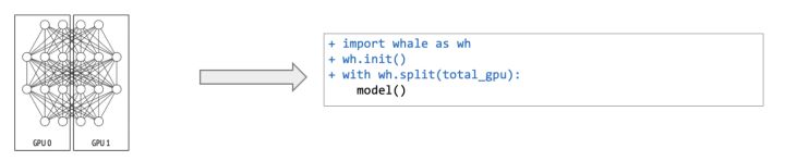 支持异构 GPU 集群的超大规模模型的高效的分布式训练框架 Whale