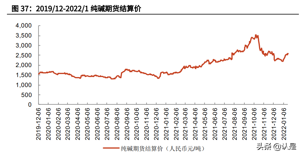 汽车玻璃行业之福耀玻璃研究报告：趁势东风，一骑绝尘